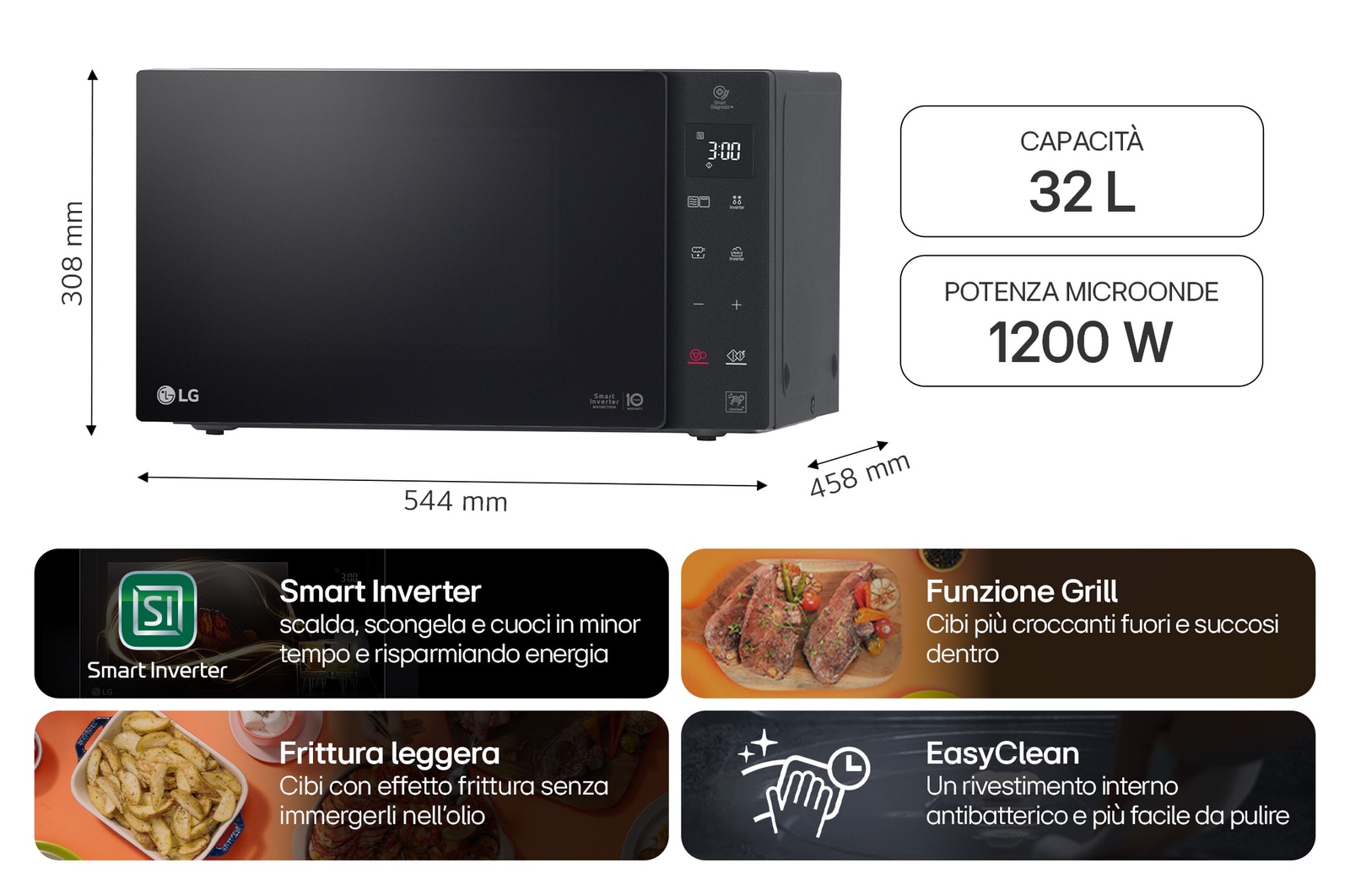 Caratteristiche microonde MH7235GPS